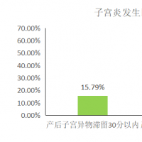 为什么母猪产后容易发生子宫炎？预防母猪产后子宫炎只打消炎针可以吗？