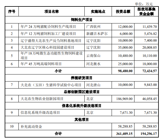 猪企新动向！上市猪企养殖成本截然不同！新希望、京基智农等有新布局