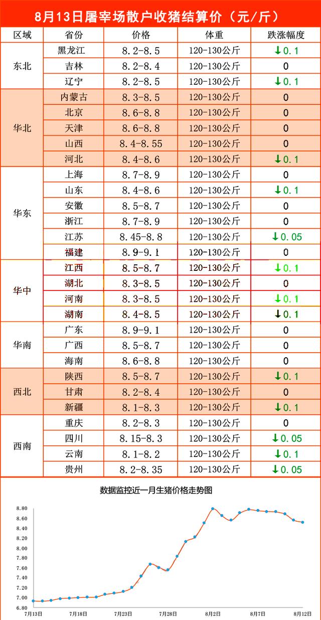 猪价“变脸”下跌，屠企采购难度陡增！后市会一路跌到底吗？