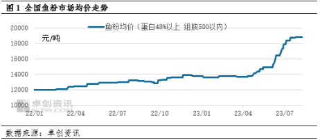 豆粕涨超4800，玉米价格创半年新高！一波饲料企业宣布涨价200元/吨！