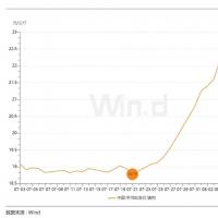 猪价两周上涨超20%！二次育肥是此轮大涨的重要动力！上涨能持续多久？