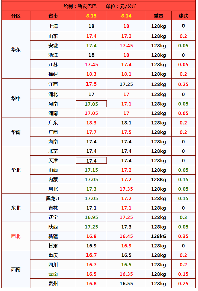 猪价逃离“洼地”！养猪进入盈利周期！市场还有2个好消息？