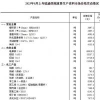 8月上旬生猪价格环比涨14.6% 本轮生猪价格快速上涨或已结束？