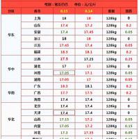 8月15日猪价2连涨！南北一片红红火火，月底要“破9冲10”？