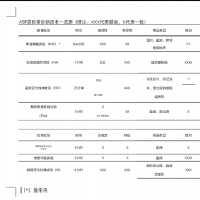 快收藏！如何鉴别非瘟弱毒株和强野毒株的三重荧光PCR方法方法？