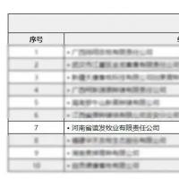 爱种猪网：谊发牧业大白种猪育种性能成绩优异，获权威认可