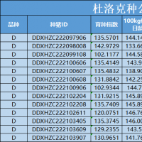 顶级基因，精旺使命！精旺2023年新入群89头顶级种公猪（内附性能测定数据表），对应种猪育种级精液可以预订啦！