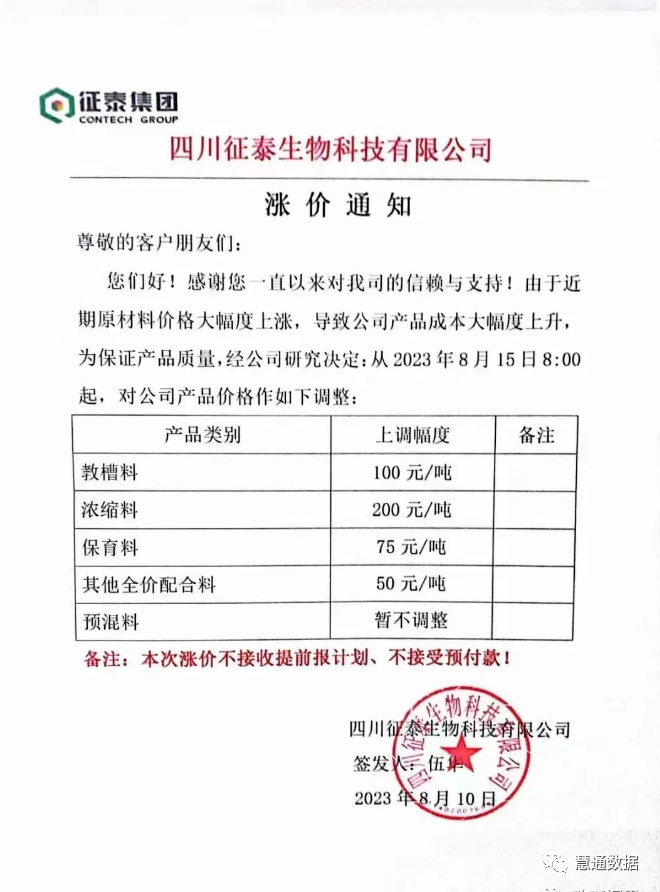 豆粕涨破5000元/吨！新希望、大北农等宣布涨价200元/吨，还有饲企一个月涨两次！