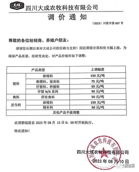 豆粕涨破5000元/吨！新希望、大北农等宣布涨价200元/吨，还有饲企一个月涨两次！