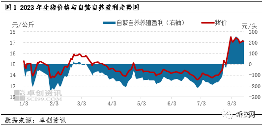 20家猪企总负债4470亿元！生猪产能依旧较高，年底行情还值得期待吗？