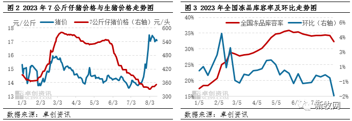 20家猪企总负债4470亿元！生猪产能依旧较高，年底行情还值得期待吗？