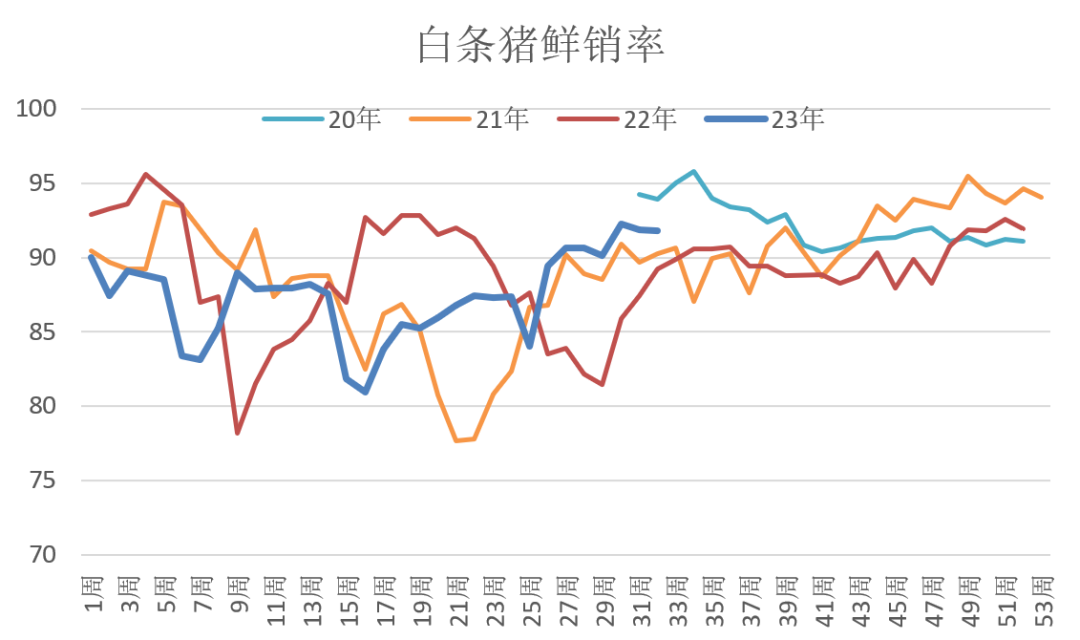 生猪出栏均重回升，后市行情如何？