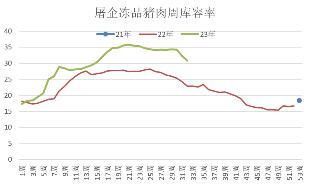 生猪出栏均重回升，后市行情如何？