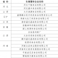 2023年上半年生猪屠宰标准化建设示范单位名单公示，共有25家通过审查！