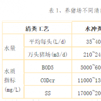 猪场污水为何难处理？粪污处理的几种模式，总有一款适合你！