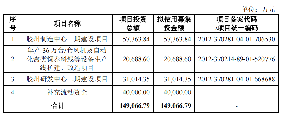 啥情况？青岛大牧人IPO上会前夜被取消审议，称出现“重大事项”