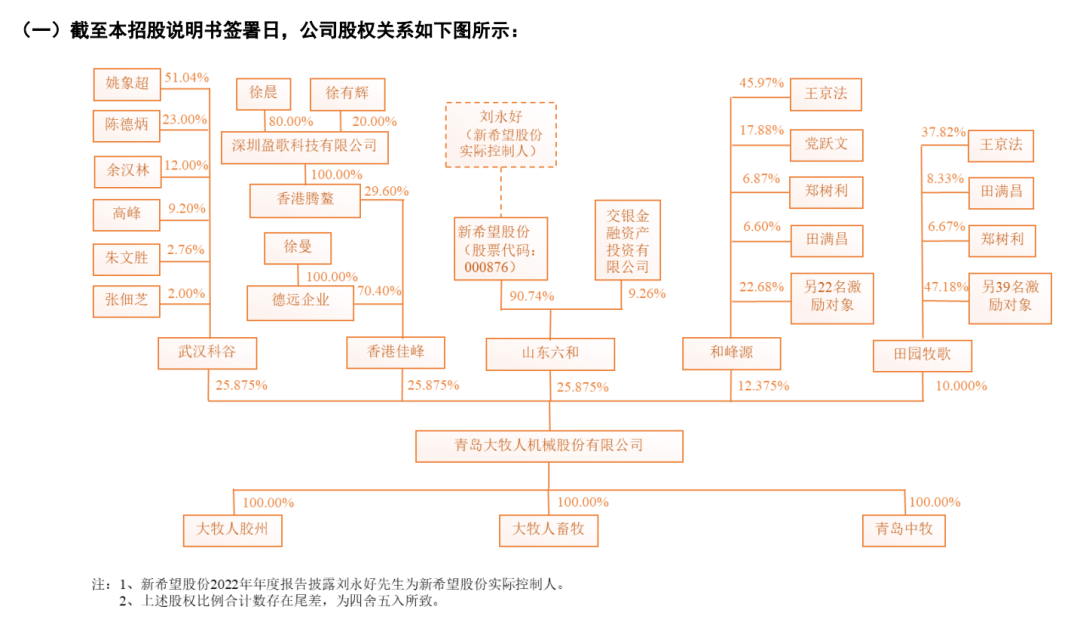 啥情况？青岛大牧人IPO上会前夜被取消审议，称出现“重大事项”