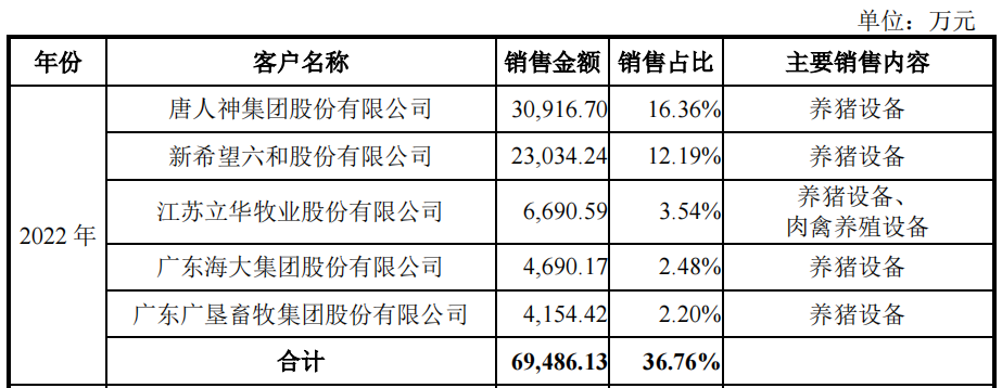 啥情况？青岛大牧人IPO上会前夜被取消审议，称出现“重大事项”