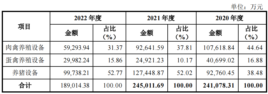 啥情况？青岛大牧人IPO上会前夜被取消审议，称出现“重大事项”