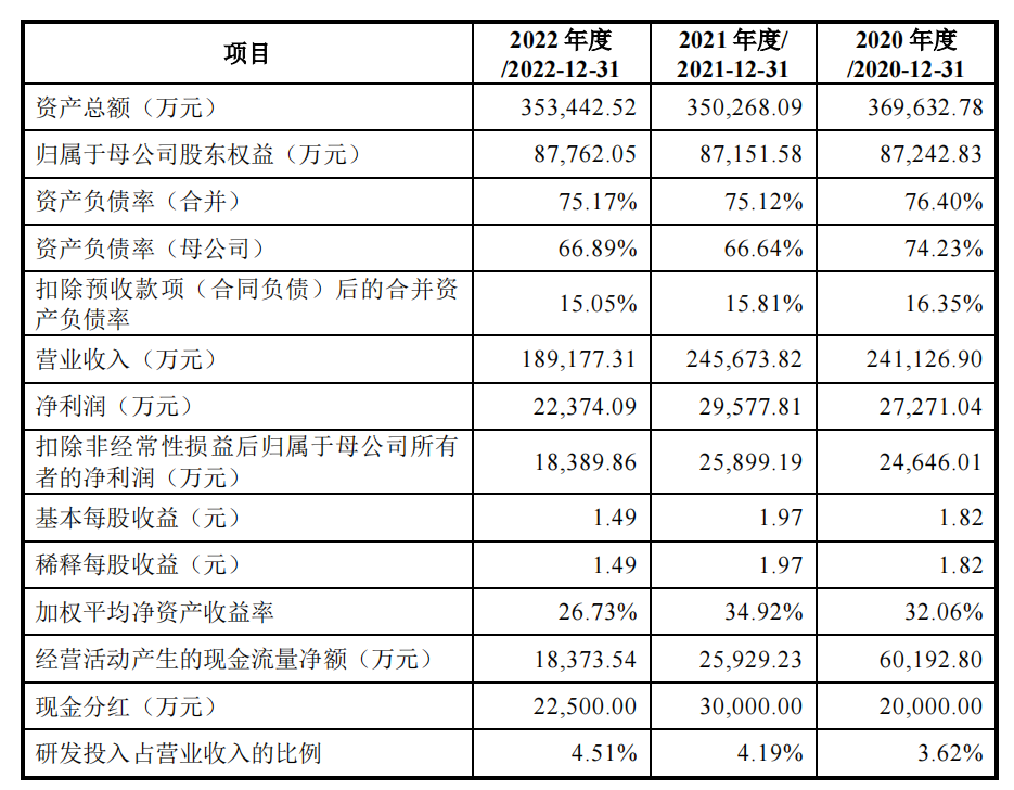 啥情况？青岛大牧人IPO上会前夜被取消审议，称出现“重大事项”