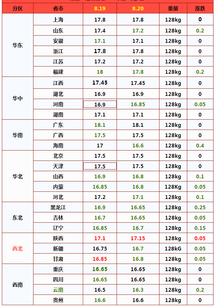 抢猪大戏在即！猪价蓄势待涨，这轮上涨的“顶点”能到多少？