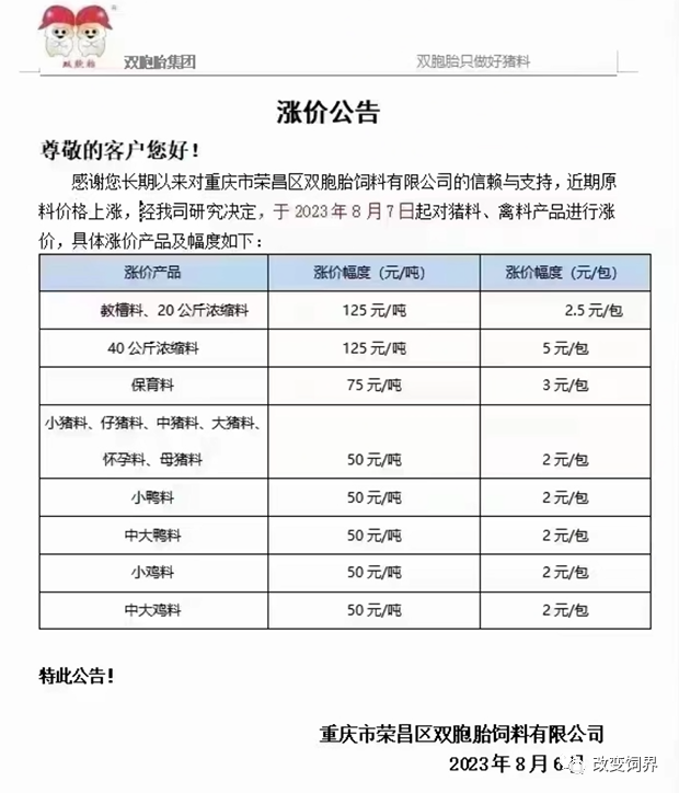 局地豆粕涨破5000元/吨！饲料一周一涨，还有饲企3天涨2次！