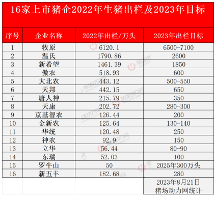 农业农村部1个月内2次喊话去产能！资本野蛮扩张已到头？