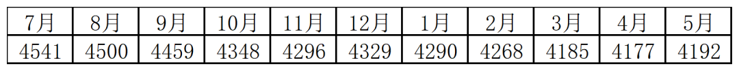 农业农村部1个月内2次喊话去产能！资本野蛮扩张已到头？