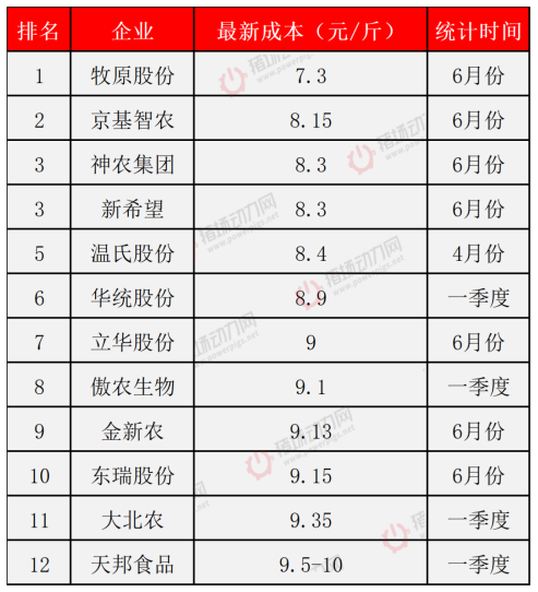 农业农村部1个月内2次喊话去产能！资本野蛮扩张已到头？