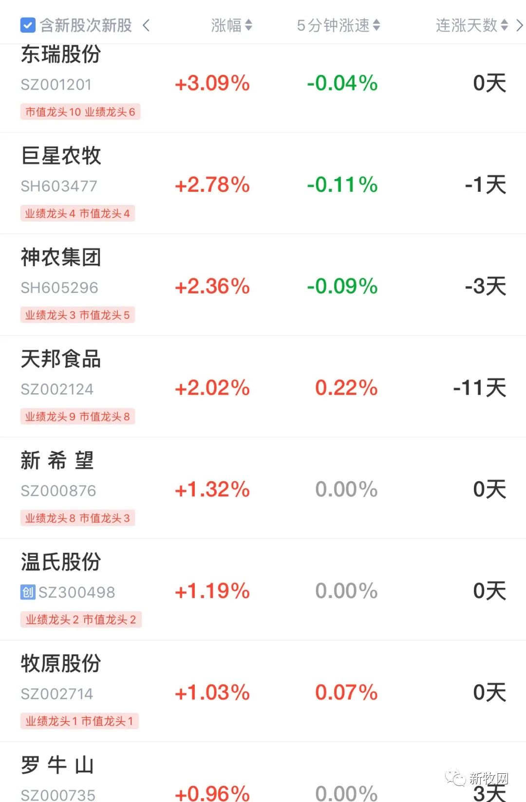 日本排核污水！养猪股大涨，多地猪价冲上9元/斤！接下来要大涨？