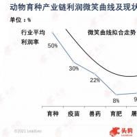 736亿大市场！2023年种猪销售正式进入竞争时代！