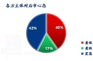 阶段性供需博弈 猪价仍震荡盘整