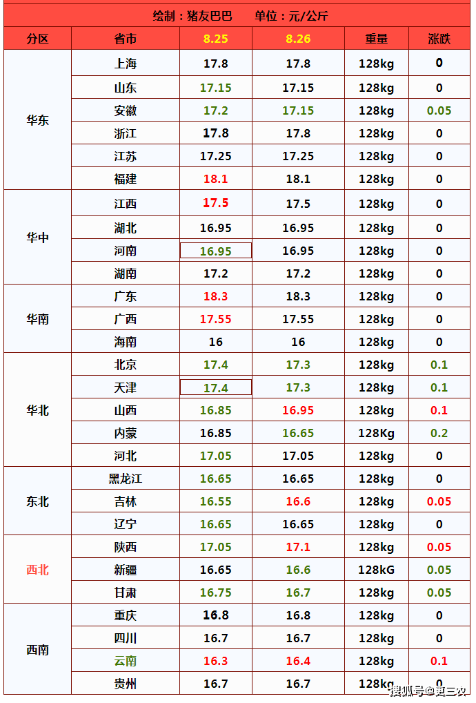 猪价在17元/公斤“停滞”，破局关键利好来袭！ 终于要大涨了？