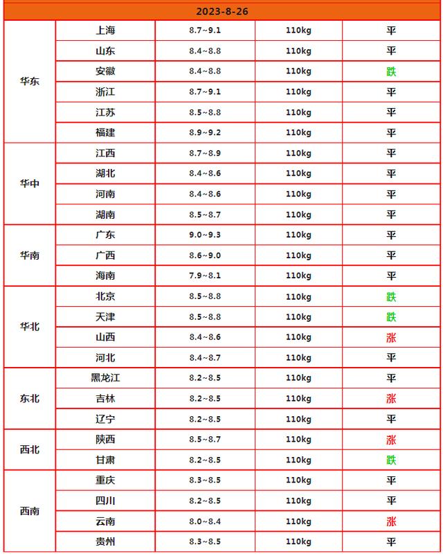 生猪价格陷入“泥潭”，市场二育陡然升温！9月猪价能突破18元/公斤吗？