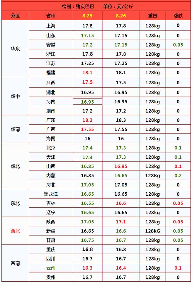 行情预警！玉米、小麦涨势有变！猪价即将涨价？