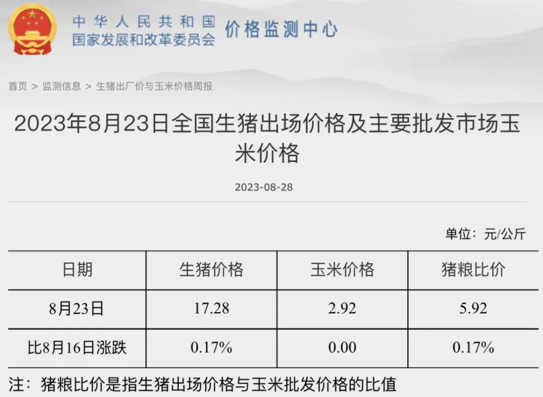 国家发改委：最新猪粮比价5.92！预计猪价上涨空间有限