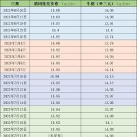 本周生猪价格微降，学校需求好转支撑猪价或再涨