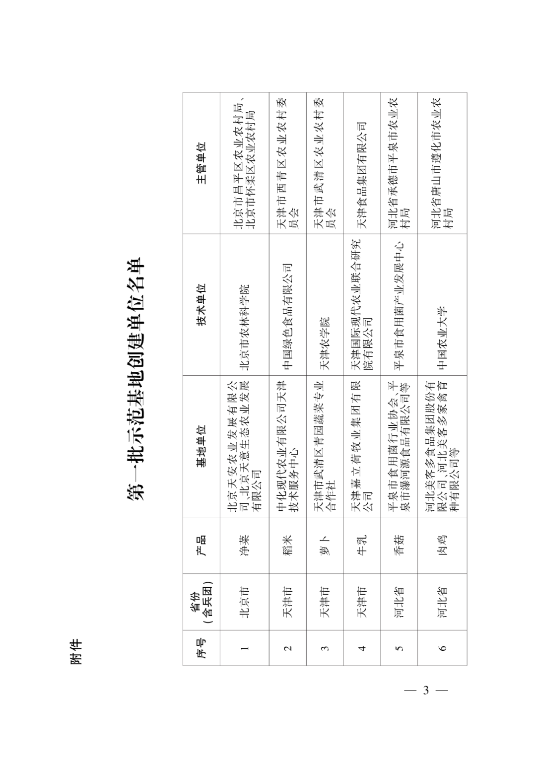 第一批示范基地创建单位名单