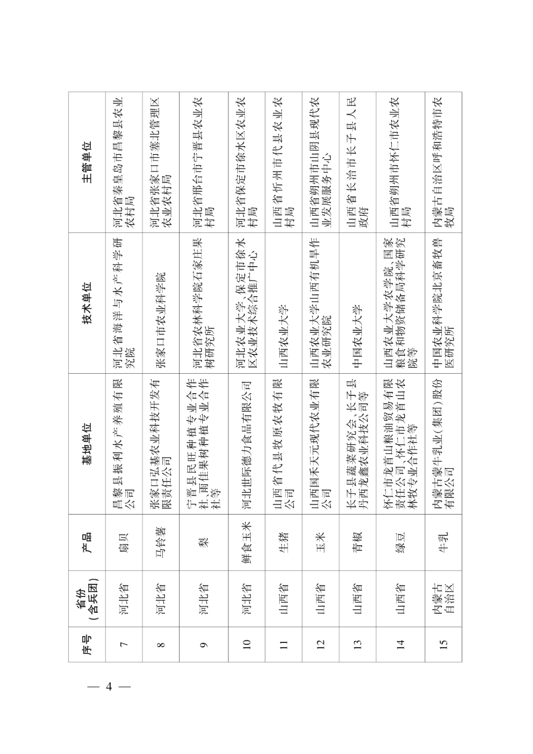 第一批示范基地创建单位名单