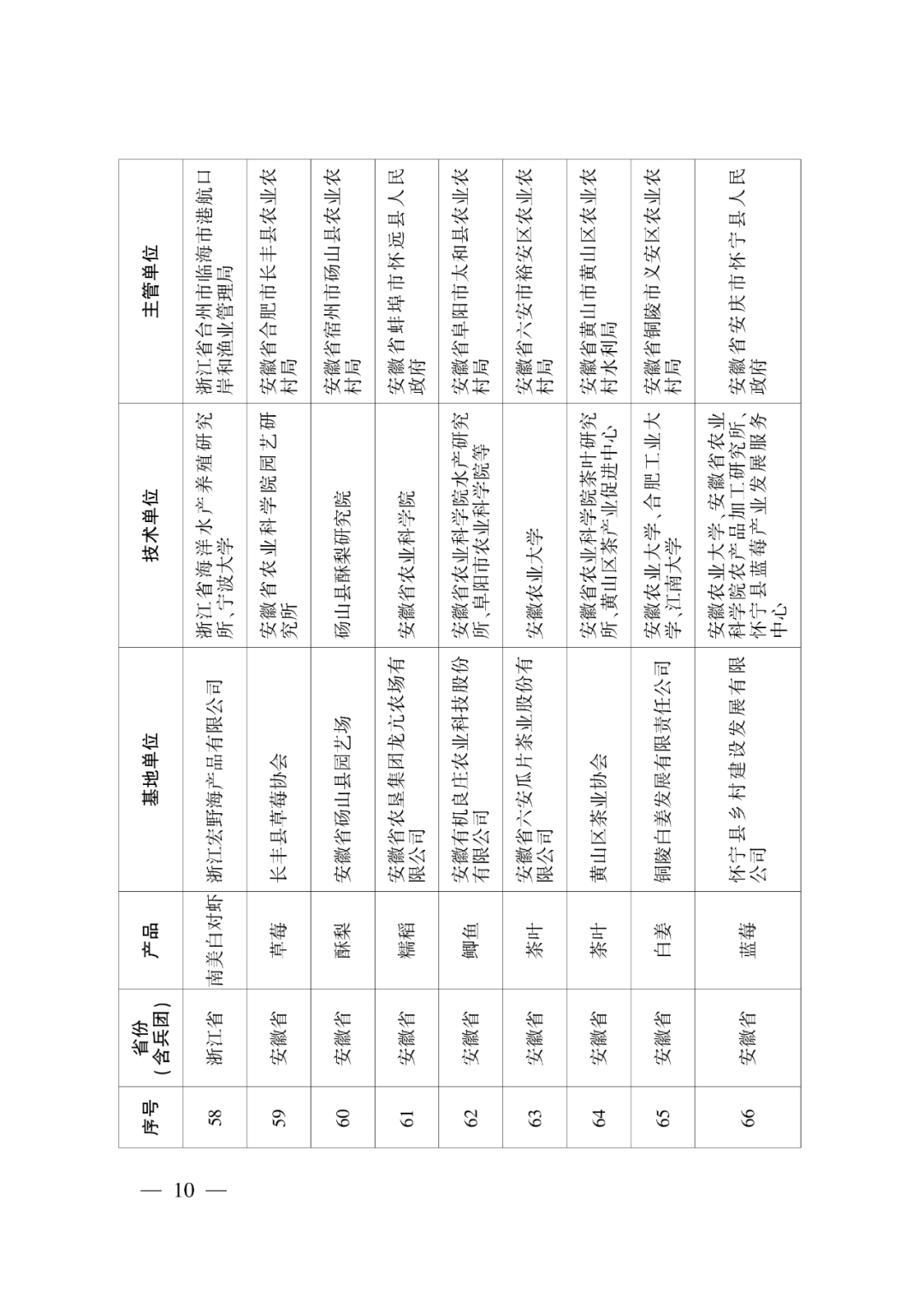 第一批示范基地创建单位名单