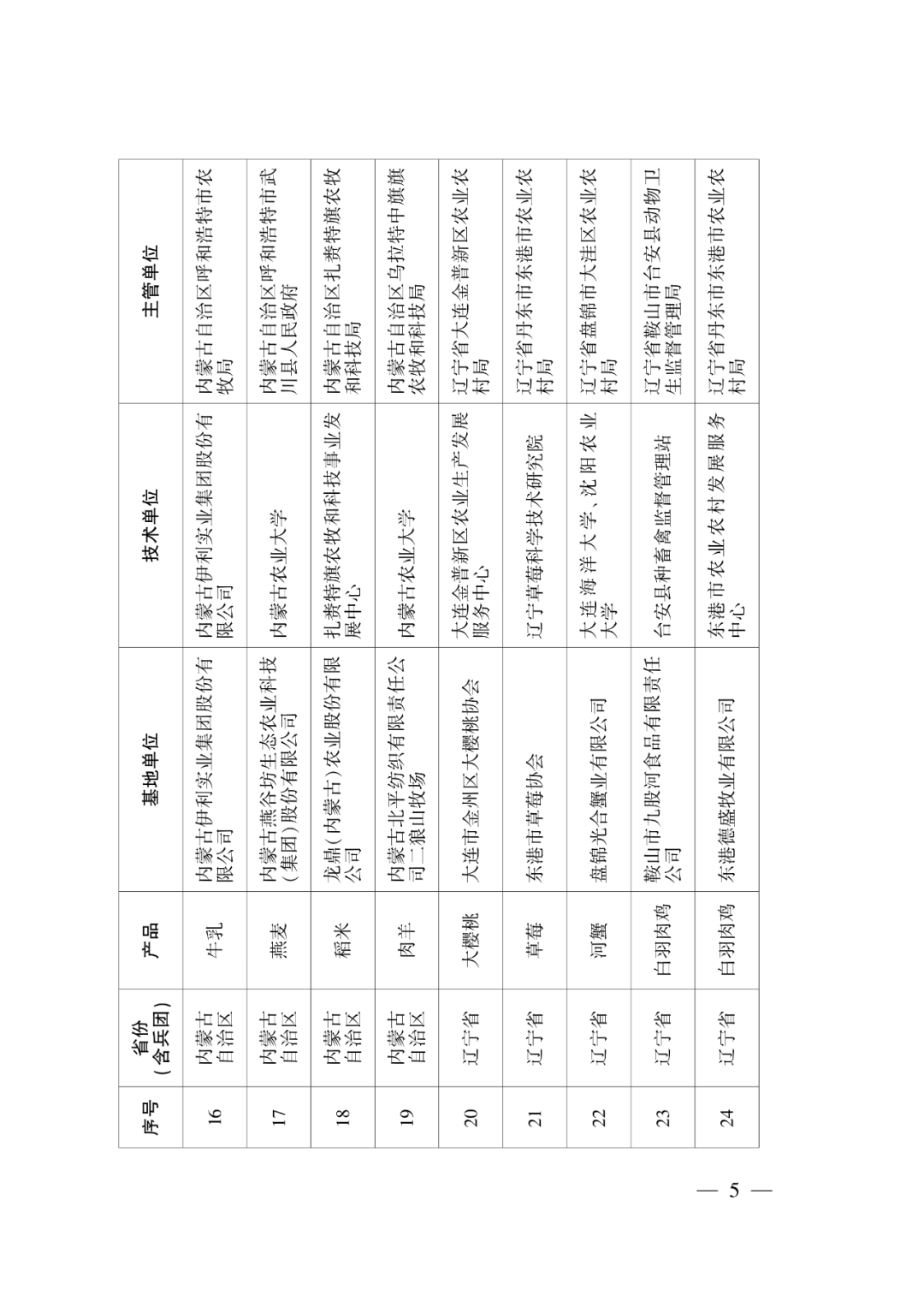 第一批示范基地创建单位名单