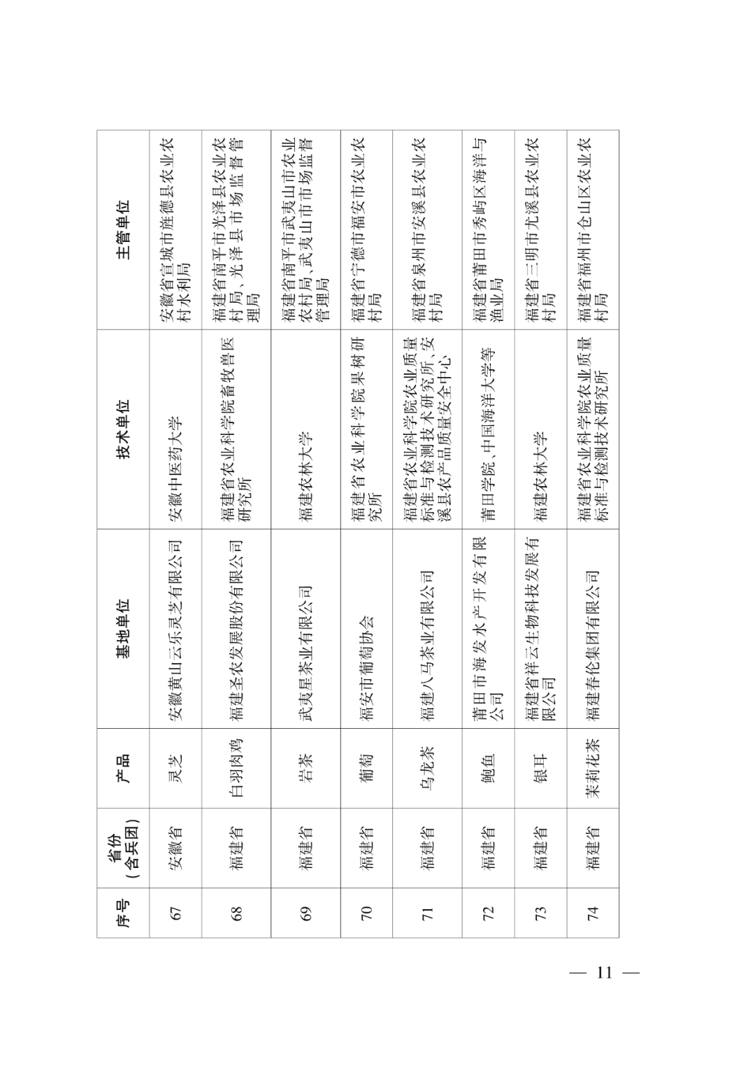 第一批示范基地创建单位名单