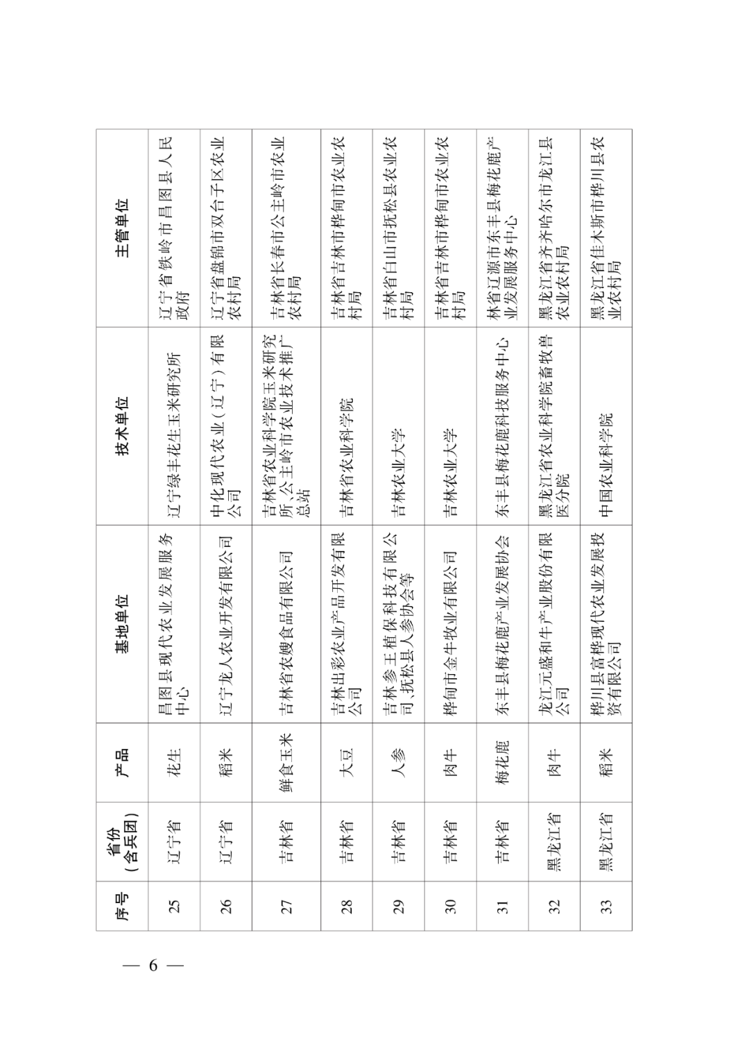 第一批示范基地创建单位名单