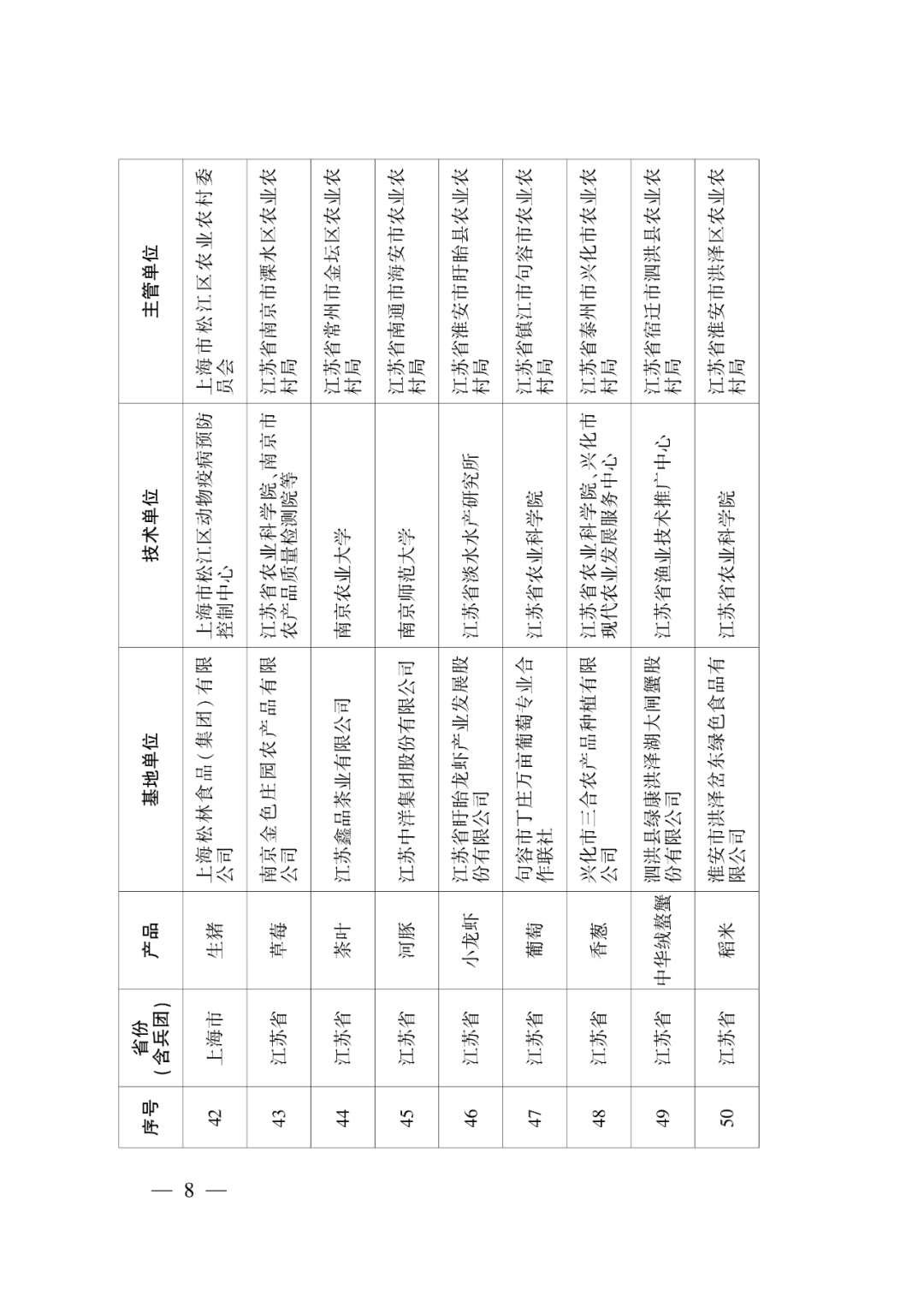 第一批示范基地创建单位名单