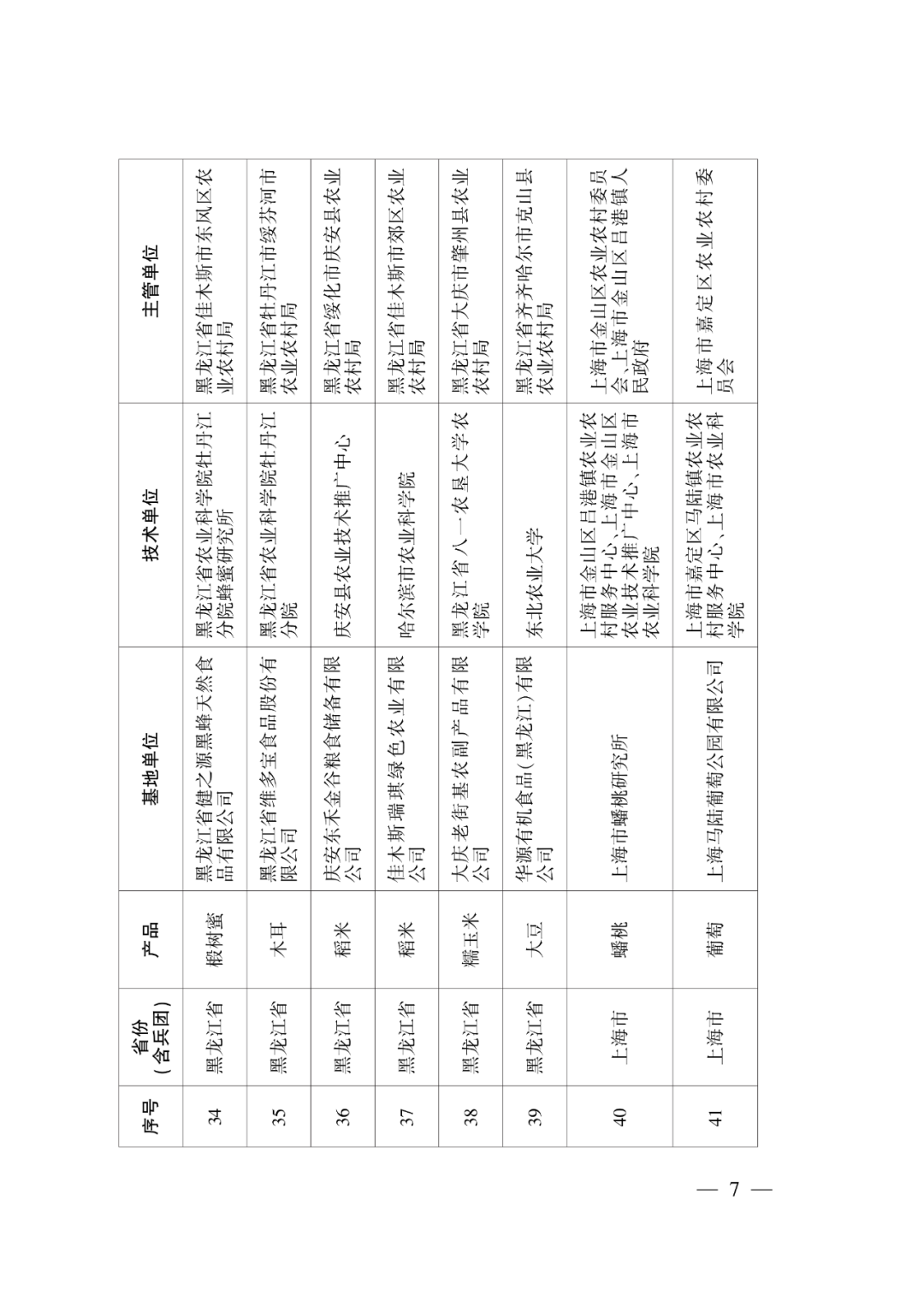 第一批示范基地创建单位名单