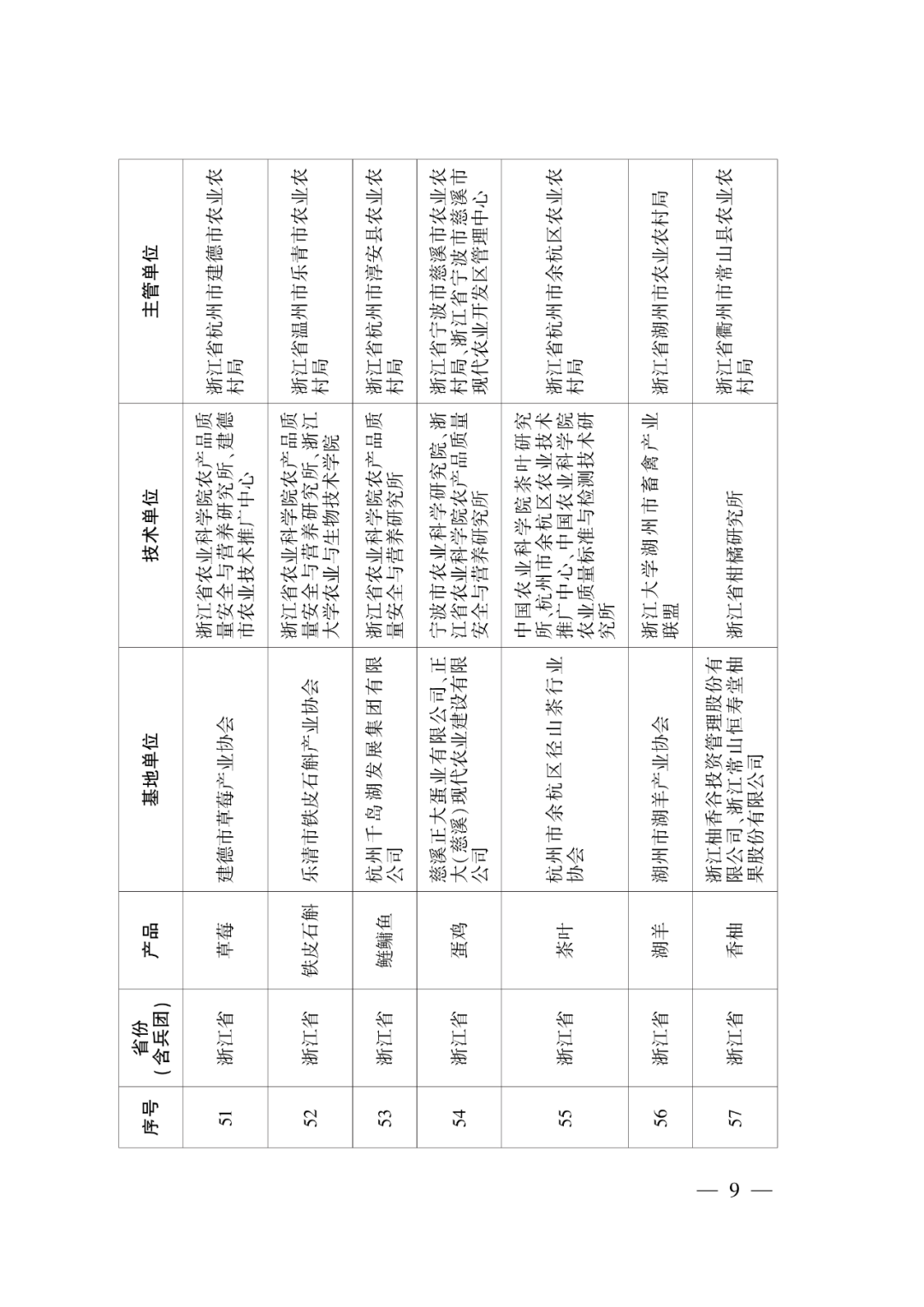 第一批示范基地创建单位名单