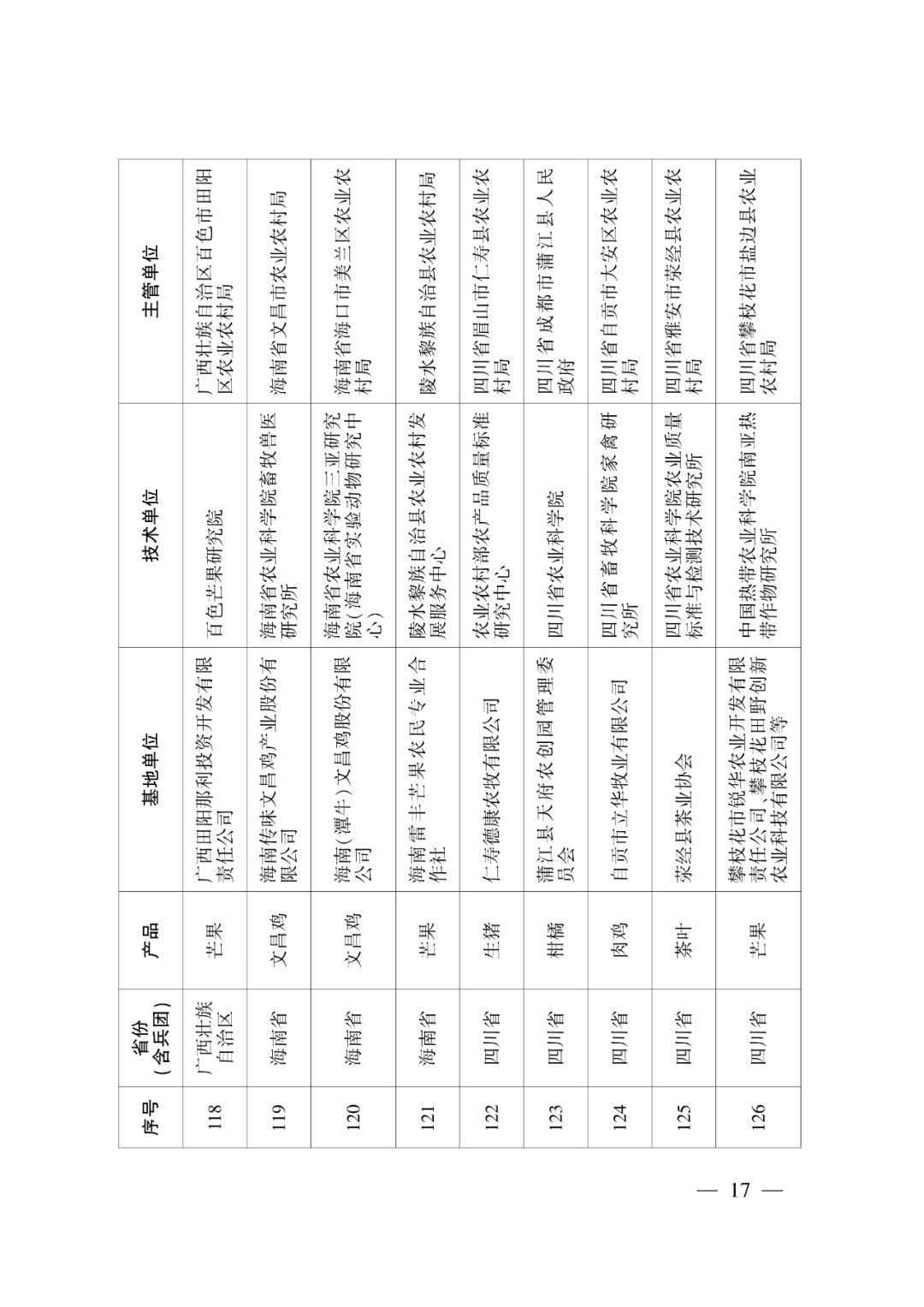 第一批示范基地创建单位名单