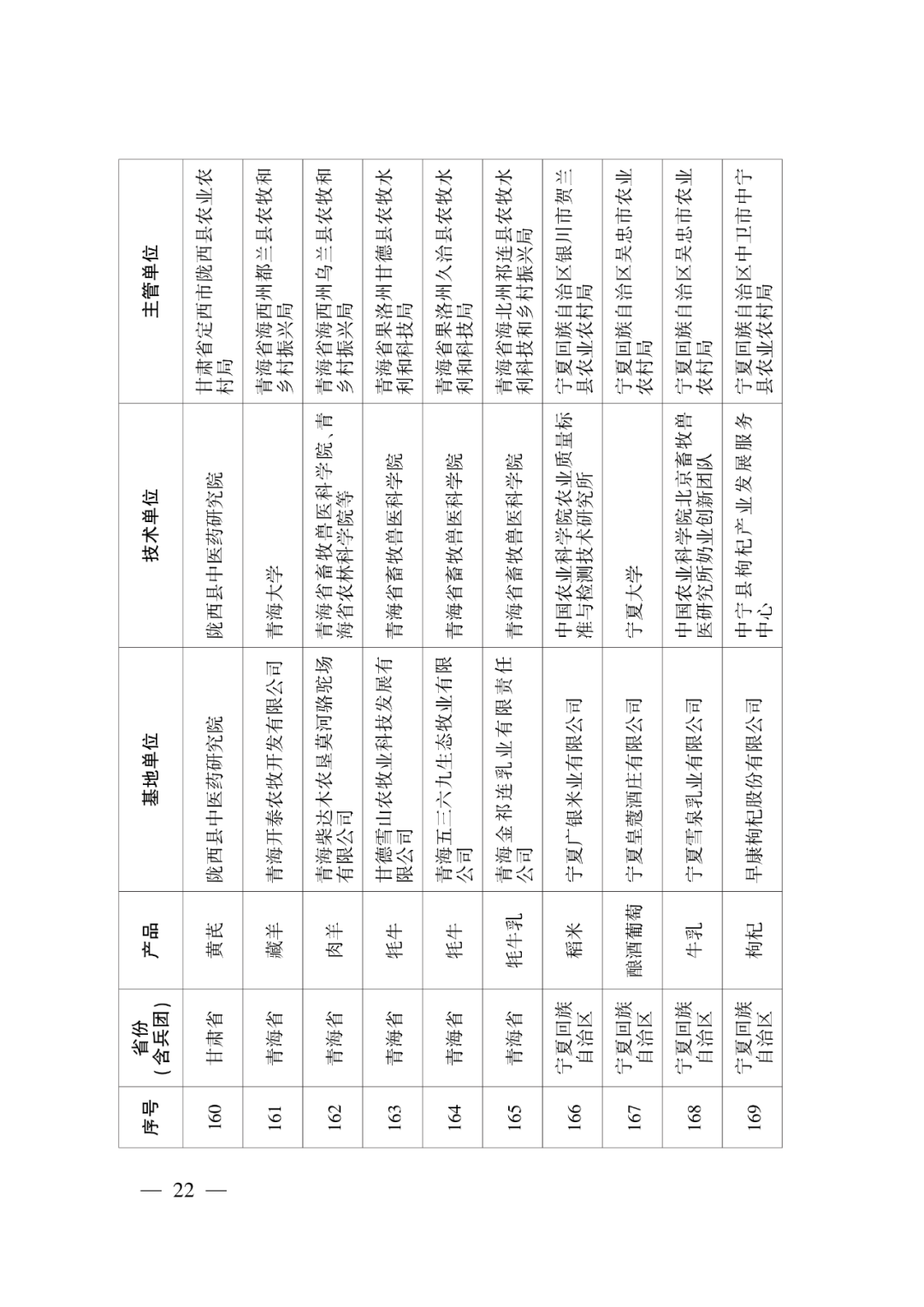 第一批示范基地创建单位名单