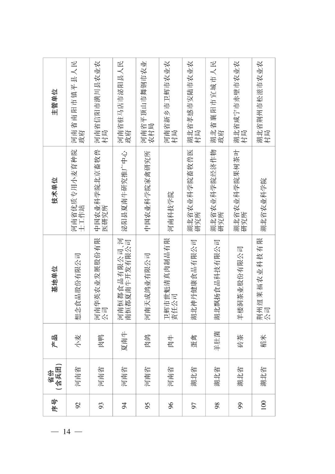 第一批示范基地创建单位名单