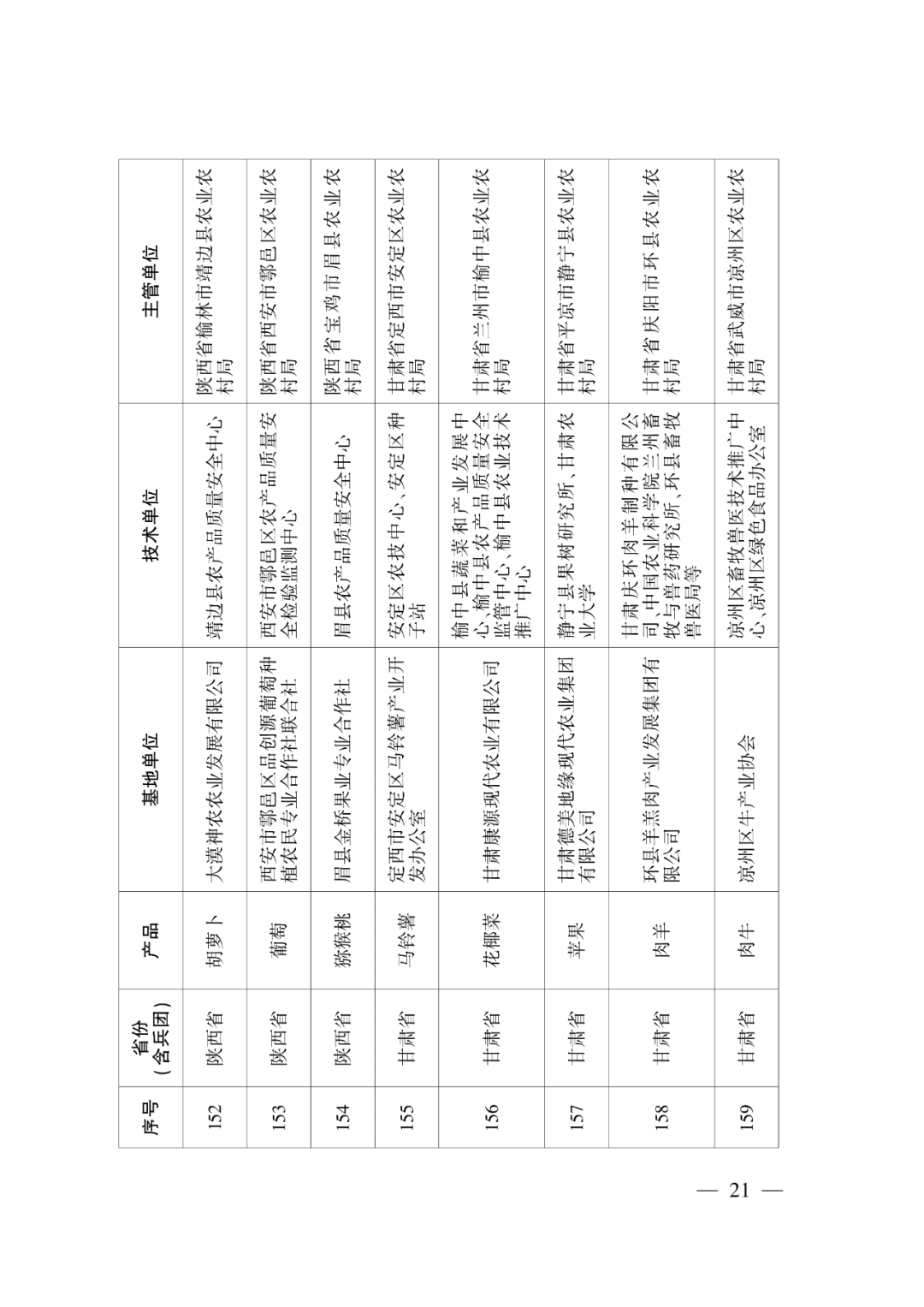 第一批示范基地创建单位名单